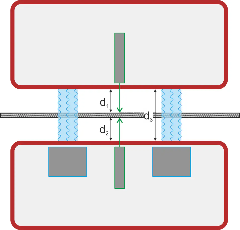 QMS sensor principle double laser