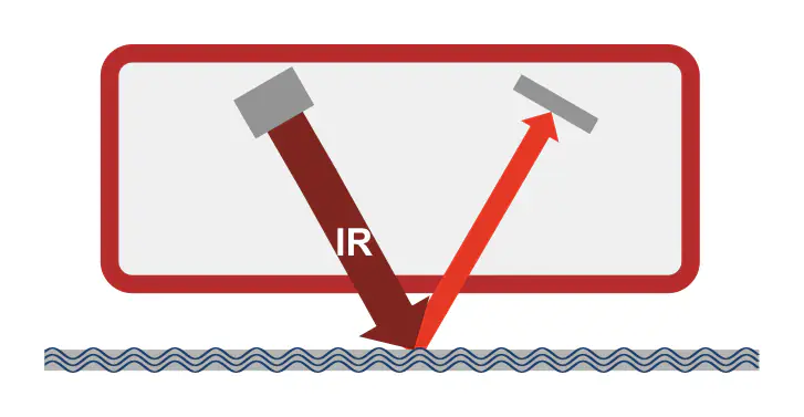 QMS sensor priciple IMF IR reflex